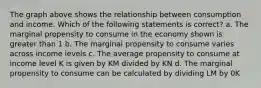 The graph above shows the relationship between consumption and income. Which of the following statements is correct? a. The marginal propensity to consume in the economy shown is greater than 1 b. The marginal propensity to consume varies across income levels c. The average propensity to consume at income level K is given by KM divided by KN d. The marginal propensity to consume can be calculated by dividing LM by 0K