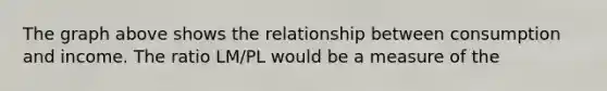 The graph above shows the relationship between consumption and income. The ratio LM/PL would be a measure of the