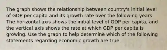 The graph shows the relationship between​ country's initial level of GDP per capita and its growth rate over the following years. The horizontal axis shows the initial level of GDP per​ capita, and the vertical axis shows the rate at which GDP per capita is growing. Use the graph to help determine which of the following statements regarding economic growth are​ true: