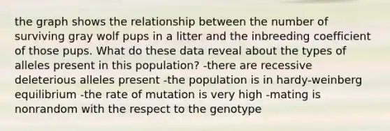 the graph shows the relationship between the number of surviving gray wolf pups in a litter and the inbreeding coefficient of those pups. What do these data reveal about the types of alleles present in this population? -there are recessive deleterious alleles present -the population is in hardy-weinberg equilibrium -the rate of mutation is very high -mating is nonrandom with the respect to the genotype