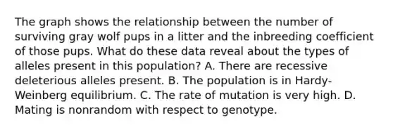 The graph shows the relationship between the number of surviving gray wolf pups in a litter and the inbreeding coefficient of those pups. What do these data reveal about the types of alleles present in this population? A. There are recessive deleterious alleles present. B. The population is in Hardy-Weinberg equilibrium. C. The rate of mutation is very high. D. Mating is nonrandom with respect to genotype.