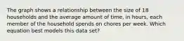 The graph shows a relationship between the size of 18 households and the average amount of time, in hours, each member of the household spends on chores per week. Which equation best models this data set?