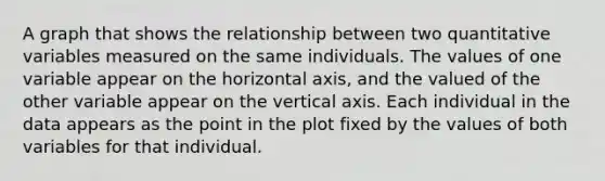 A graph that shows the relationship between two quantitative variables measured on the same individuals. The values of one variable appear on the horizontal axis, and the valued of the other variable appear on the vertical axis. Each individual in the data appears as the point in the plot fixed by the values of both variables for that individual.