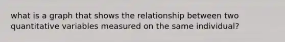 what is a graph that shows the relationship between two quantitative variables measured on the same individual?