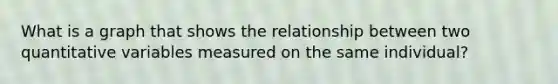 What is a graph that shows the relationship between two quantitative variables measured on the same individual?