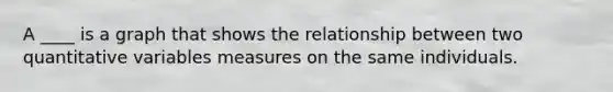 A ____ is a graph that shows the relationship between two quantitative variables measures on the same individuals.