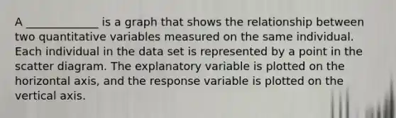 A _____________ is a graph that shows the relationship between two quantitative variables measured on the same individual. Each individual in the data set is represented by a point in the scatter diagram. The explanatory variable is plotted on the horizontal axis, and the response variable is plotted on the vertical axis.