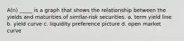 A(n) _____ is a graph that shows the relationship between the yields and maturities of similar-risk securities. a. term yield line b. yield curve c. liquidity preference picture d. open market curve