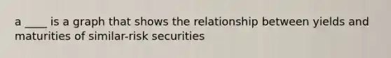 a ____ is a graph that shows the relationship between yields and maturities of similar-risk securities