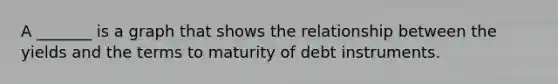 A _______ is a graph that shows the relationship between the yields and the terms to maturity of debt instruments.