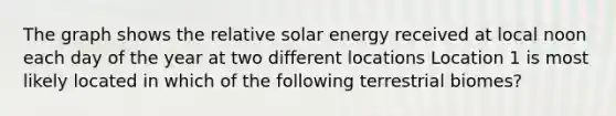 The graph shows the relative solar energy received at local noon each day of the year at two different locations Location 1 is most likely located in which of the following terrestrial biomes?