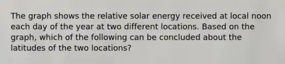 The graph shows the relative solar energy received at local noon each day of the year at two different locations. Based on the graph, which of the following can be concluded about the latitudes of the two locations?