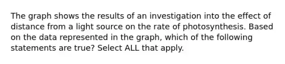 The graph shows the results of an investigation into the effect of distance from a light source on the rate of photosynthesis. Based on the data represented in the graph, which of the following statements are true? Select ALL that apply.