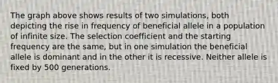 The graph above shows results of two simulations, both depicting the rise in frequency of beneficial allele in a population of infinite size. The selection coefficient and the starting frequency are the same, but in one simulation the beneficial allele is dominant and in the other it is recessive. Neither allele is fixed by 500 generations.