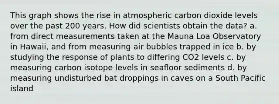 This graph shows the rise in atmospheric carbon dioxide levels over the past 200 years. How did scientists obtain the data? a. from direct measurements taken at the Mauna Loa Observatory in Hawaii, and from measuring air bubbles trapped in ice b. by studying the response of plants to differing CO2 levels c. by measuring carbon isotope levels in seafloor sediments d. by measuring undisturbed bat droppings in caves on a South Pacific island