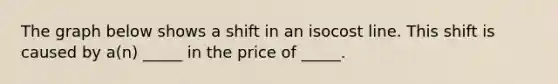 The graph below shows a shift in an isocost line. This shift is caused by a(n) _____ in the price of _____.