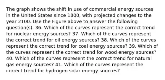 The graph shows the shift in use of commercial energy sources in the United States since 1800, with projected changes to the year 2100. Use the Figure above to answer the following question(s). 36. Which of the curves represent the correct trend for nuclear energy sources? 37. Which of the curves represent the correct trend for oil energy sources? 38. Which of the curves represent the correct trend for coal energy sources? 39. Which of the curves represent the correct trend for wood energy sources? 40. Which of the curves represent the correct trend for natural gas energy sources? 41. Which of the curves represent the correct trend for hydrogen solar energy sources?