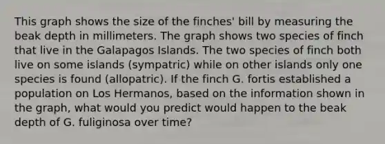 This graph shows the size of the finches' bill by measuring the beak depth in millimeters. The graph shows two species of finch that live in the Galapagos Islands. The two species of finch both live on some islands (sympatric) while on other islands only one species is found (allopatric). If the finch G. fortis established a population on Los Hermanos, based on the information shown in the graph, what would you predict would happen to the beak depth of G. fuliginosa over time?