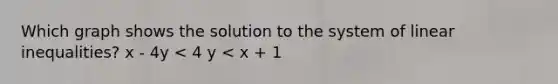 Which graph shows the solution to the system of <a href='https://www.questionai.com/knowledge/kp3kdBHIsH-linear-inequalities' class='anchor-knowledge'>linear inequalities</a>? x - 4y < 4 y < x + 1