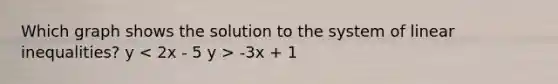 Which graph shows the solution to the system of linear inequalities? y -3x + 1