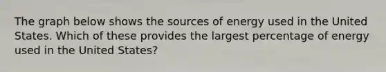 The graph below shows the sources of energy used in the United States. Which of these provides the largest percentage of energy used in the United States?