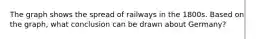 The graph shows the spread of railways in the 1800s. Based on the graph, what conclusion can be drawn about Germany?