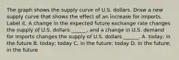 The graph shows the supply curve of U.S. dollars. Draw a new supply curve that shows the effect of an increase for imports. Label it. A change in the expected future exchange rate changes the supply of U.S. dollars​ ______, and a change in U.S. demand for imports changes the supply of U.S. dollars​ ______. A. ​today; in the future B. ​today; today C. in the​ future; today D. in the​ future; in the future