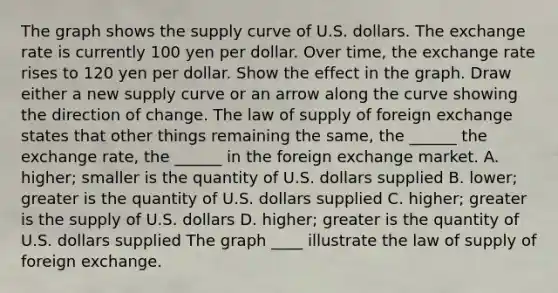 The graph shows the supply curve of U.S. dollars. The exchange rate is currently 100 yen per dollar. Over​ time, the exchange rate rises to 120 yen per dollar. Show the effect in the graph. Draw either a new supply curve or an arrow along the curve showing the direction of change. The law of supply of foreign exchange states that other things remaining the​ same, the​ ______ the exchange​ rate, the​ ______ in the foreign exchange market. A. ​higher; smaller is the quantity of U.S. dollars supplied B. ​lower; greater is the quantity of U.S. dollars supplied C. ​higher; greater is the supply of U.S. dollars D. ​higher; greater is the quantity of U.S. dollars supplied The graph ____ illustrate the law of supply of foreign exchange.