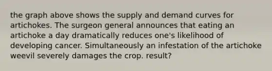 the graph above shows the supply and demand curves for artichokes. The surgeon general announces that eating an artichoke a day dramatically reduces one's likelihood of developing cancer. Simultaneously an infestation of the artichoke weevil severely damages the crop. result?