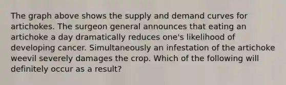 The graph above shows the supply and demand curves for artichokes. The surgeon general announces that eating an artichoke a day dramatically reduces one's likelihood of developing cancer. Simultaneously an infestation of the artichoke weevil severely damages the crop. Which of the following will definitely occur as a result?