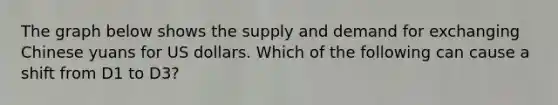 The graph below shows the supply and demand for exchanging Chinese yuans for US dollars. Which of the following can cause a shift from D1 to D3?