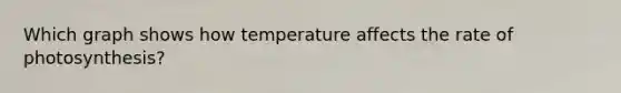 Which graph shows how temperature affects the rate of photosynthesis?