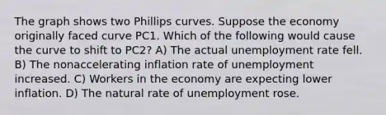 The graph shows two Phillips curves. Suppose the economy originally faced curve PC1. Which of the following would cause the curve to shift to PC2? A) The actual unemployment rate fell. B) The nonaccelerating inflation rate of unemployment increased. C) Workers in the economy are expecting lower inflation. D) The natural rate of unemployment rose.