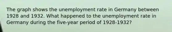 The graph shows the unemployment rate in Germany between 1928 and 1932. What happened to the unemployment rate in Germany during the five-year period of 1928-1932?