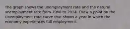 The graph shows the unemployment rate and the natural unemployment rate from 1980 to 2014. Draw a point on the Unemployment rate curve that shows a year in which the economy experiences full employment.