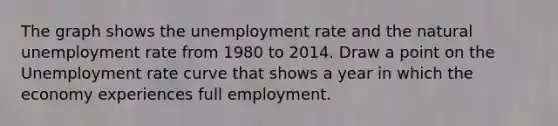 The graph shows the unemployment rate and the natural unemployment rate from 1980 to 2014. Draw a point on the Unemployment rate curve that shows a year in which the economy experiences full employment.