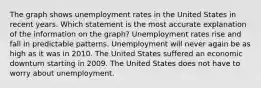 The graph shows unemployment rates in the United States in recent years. Which statement is the most accurate explanation of the information on the graph? Unemployment rates rise and fall in predictable patterns. Unemployment will never again be as high as it was in 2010. The United States suffered an economic downturn starting in 2009. The United States does not have to worry about unemployment.