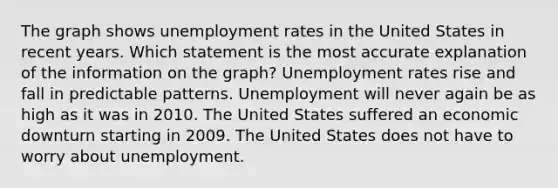 The graph shows unemployment rates in the United States in recent years. Which statement is the most accurate explanation of the information on the graph? Unemployment rates rise and fall in predictable patterns. Unemployment will never again be as high as it was in 2010. The United States suffered an economic downturn starting in 2009. The United States does not have to worry about unemployment.