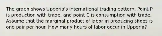 The graph shows Upperia's international trading pattern. Point P is production with trade, and point C is consumption with trade. Assume that the marginal product of labor in producing shoes is one pair per hour. How many hours of labor occur in Upperia?