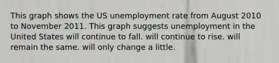 This graph shows the US unemployment rate from August 2010 to November 2011. This graph suggests unemployment in the United States will continue to fall. will continue to rise. will remain the same. will only change a little.