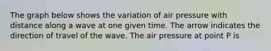 The graph below shows the variation of air pressure with distance along a wave at one given time. The arrow indicates the direction of travel of the wave. The air pressure at point P is