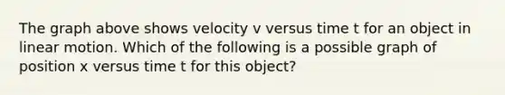 The graph above shows velocity v versus time t for an object in linear motion. Which of the following is a possible graph of position x versus time t for this object?