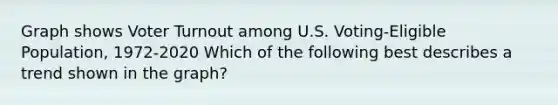 Graph shows Voter Turnout among U.S. Voting-Eligible Population, 1972-2020 Which of the following best describes a trend shown in the graph?