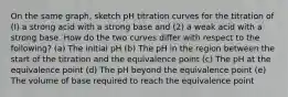 On the same graph, sketch pH titration curves for the titration of (I) a strong acid with a strong base and (2) a weak acid with a strong base. How do the two curves differ with respect to the following? (a) The initial pH (b) The pH in the region between the start of the titration and the equivalence point (c) The pH at the equivalence point (d) The pH beyond the equivalence point (e) The volume of base required to reach the equivalence point