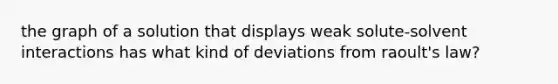 the graph of a solution that displays weak solute-solvent interactions has what kind of deviations from raoult's law?