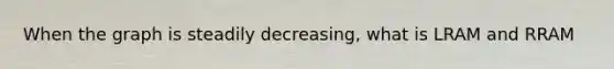 When the graph is steadily decreasing, what is LRAM and RRAM