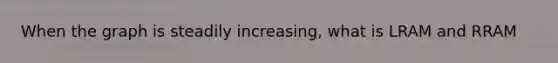 When the graph is steadily increasing, what is LRAM and RRAM