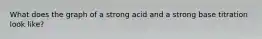 What does the graph of a strong acid and a strong base titration look like?