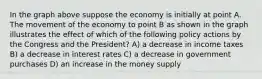 In the graph above suppose the economy is initially at point A. The movement of the economy to point B as shown in the graph illustrates the effect of which of the following policy actions by the Congress and the President? A) a decrease in income taxes B) a decrease in interest rates C) a decrease in government purchases D) an increase in the money supply