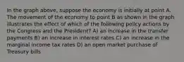 In the graph above, suppose the economy is initially at point A. The movement of the economy to point B as shown in the graph illustrates the effect of which of the following policy actions by the Congress and the President? A) an increase in the transfer payments B) an increase in interest rates C) an increase in the marginal income tax rates D) an open market purchase of Treasury bills